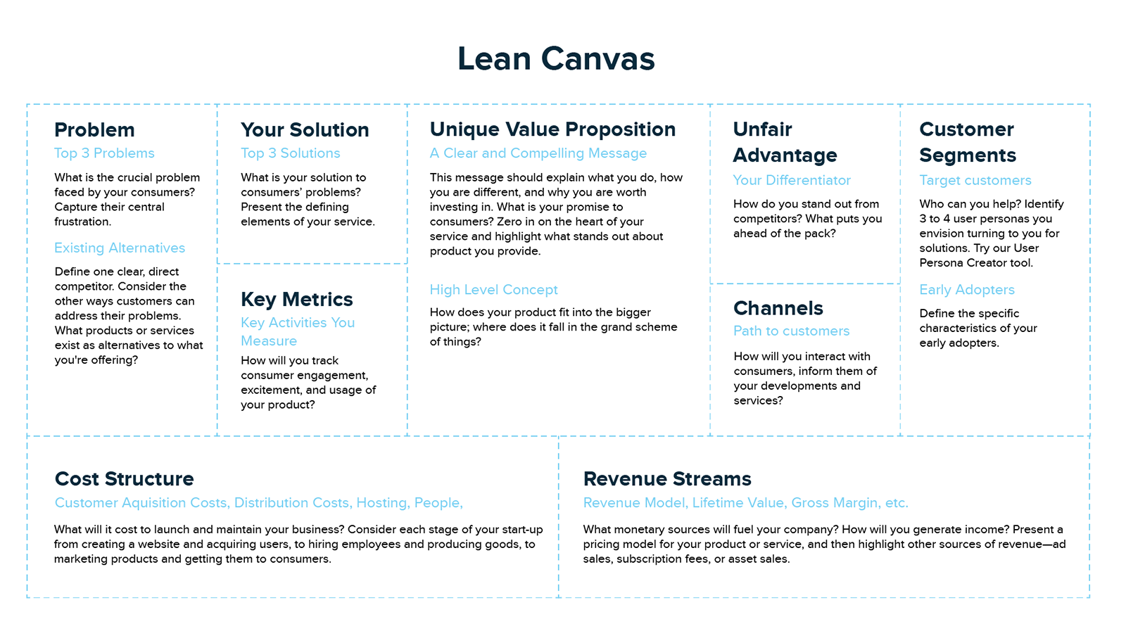how-to-create-a-lean-canvas-xtensio-lean-canvas-canvas-business-my