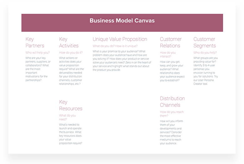 How To Create A Business Model Canvas, Brand Positioning Canvas Template