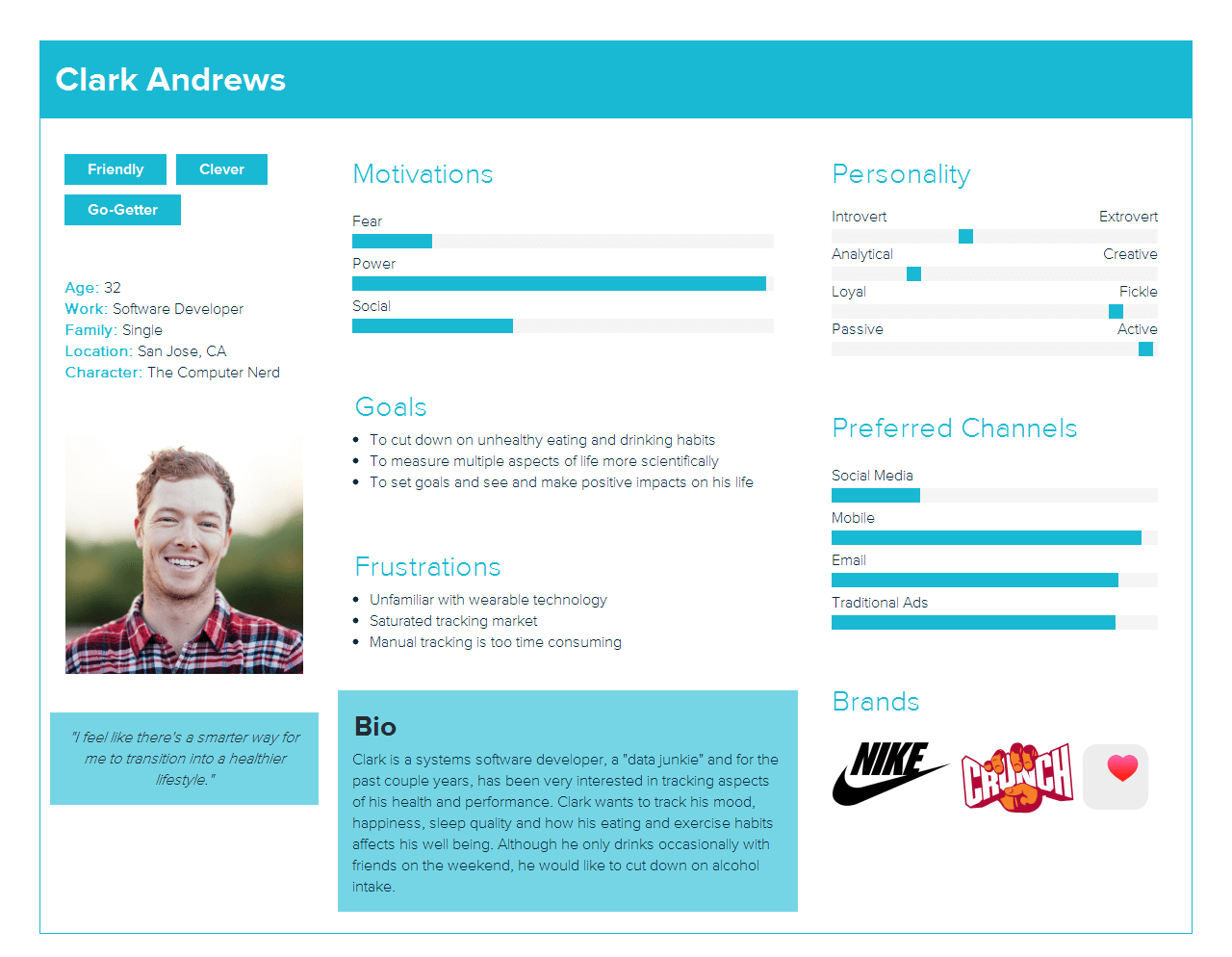 Tips for Creating Strong User Persona (With Free Template)