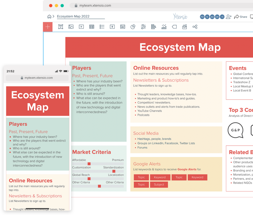 Ecosystem Mapping For Effective Market Research