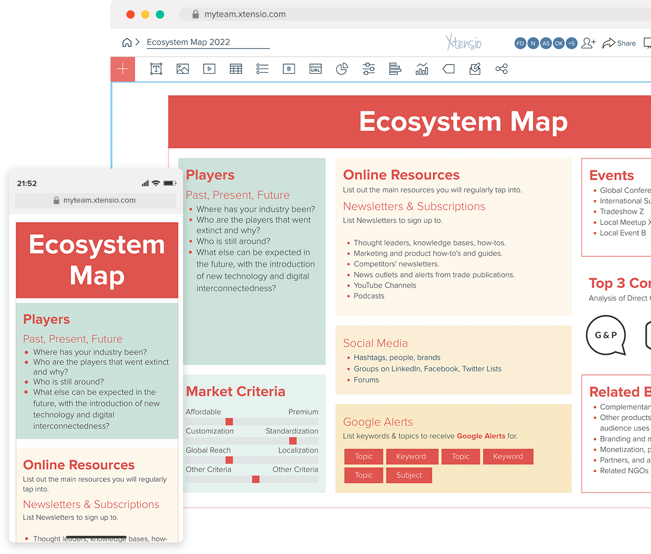 Ecosystem Mapping for Effective Market Research