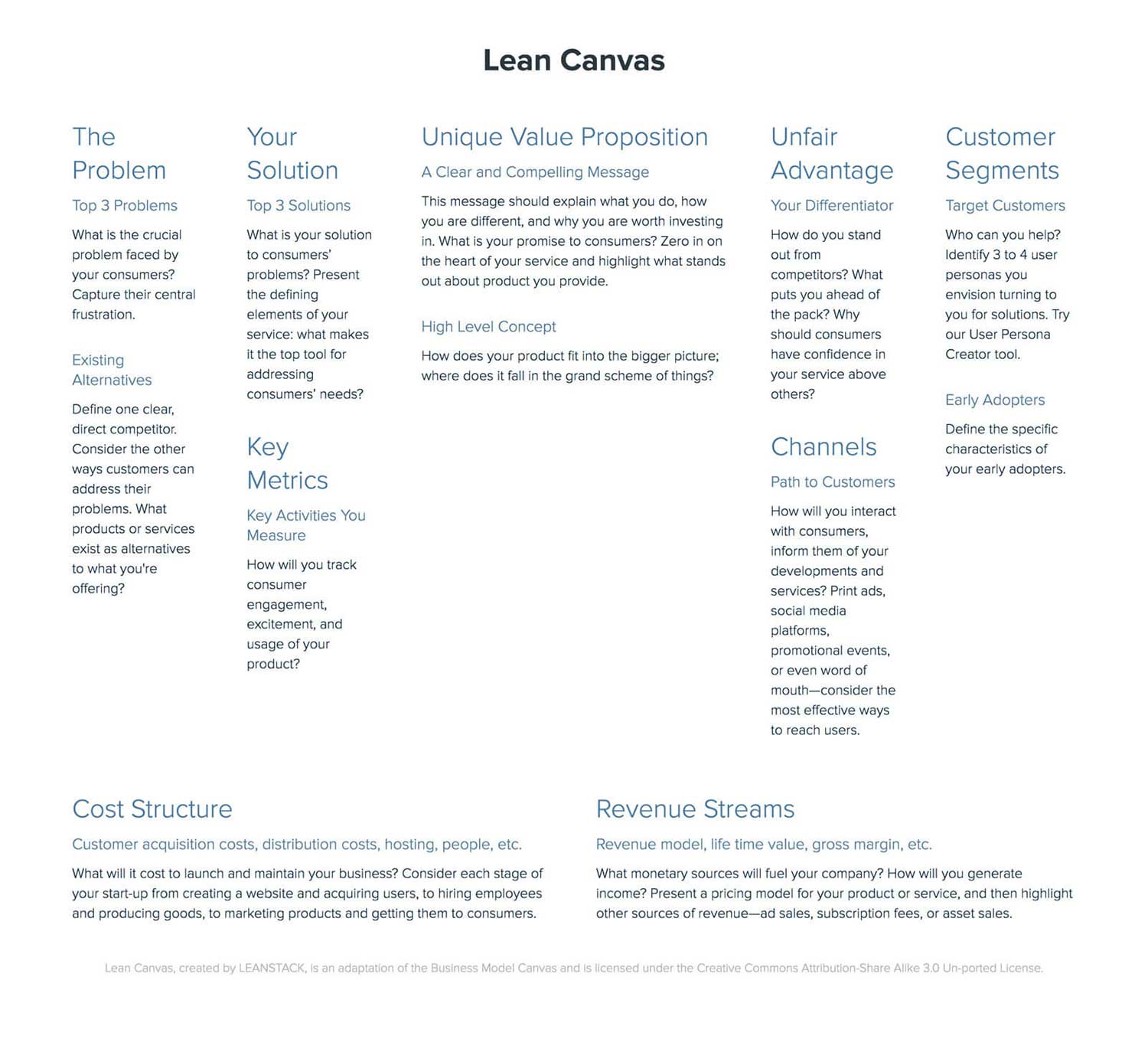 How To Create A Lean Canvas A Step By Step Guide 2020