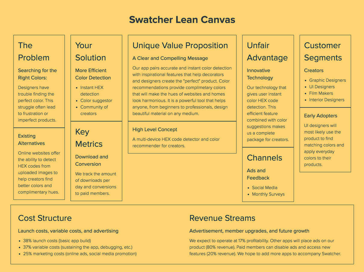 lean business model canvas examples