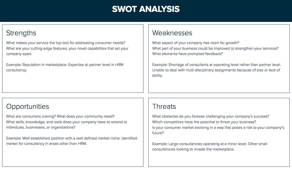 How To Do A Swot Analysis A Step By Step Guide Xtensio