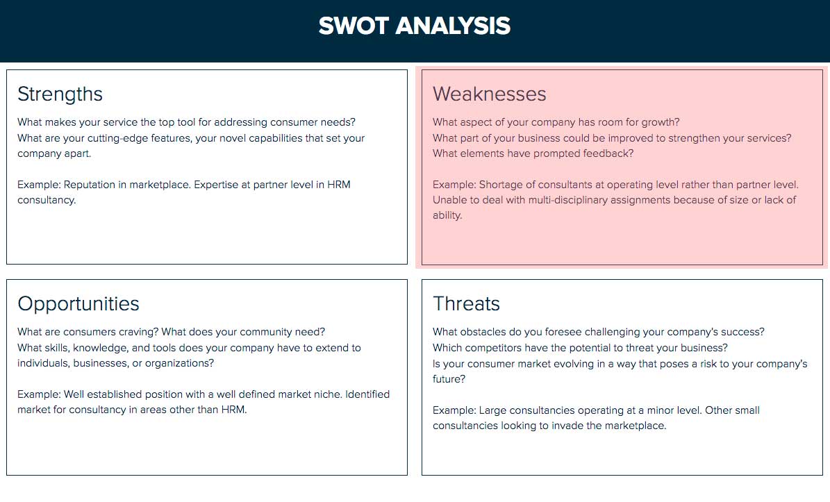 Sales Swot Analysis Template from xtensio.com
