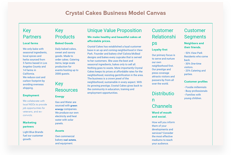 Innovative Local Bakery Business Model Canvas Example
