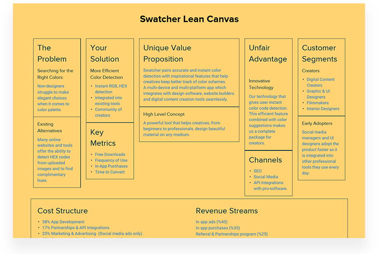 Swatcher Lean Canvas Example