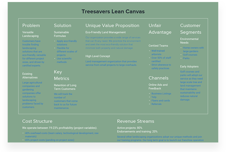 Treesavers Lean Startup Summary Example