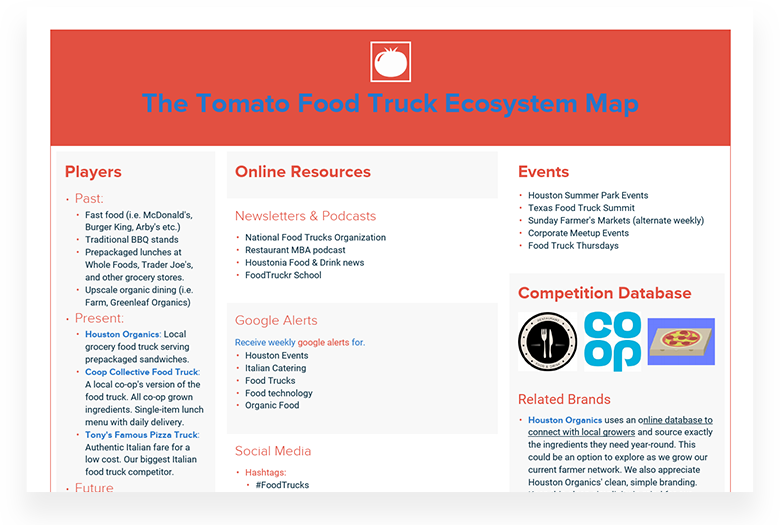 The Food Truck Ecosystem Map