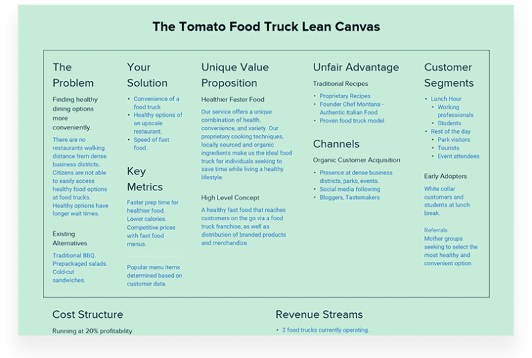 how-to-create-a-lean-canvas-with-template-and-examples