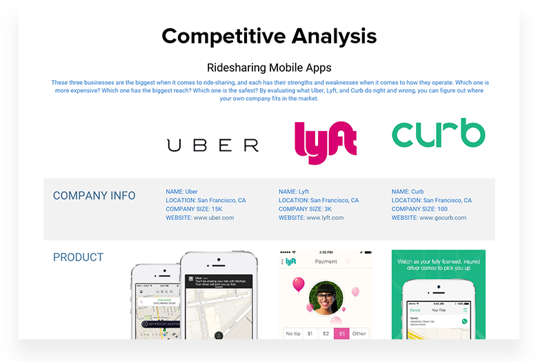 Ridesharing Apps Competitive Analysis Sample
