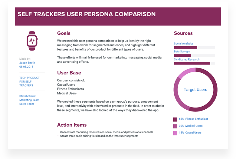 Self Trackers User Persona Comparison Example