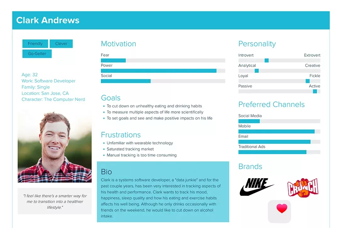 Software Delevoper Persona