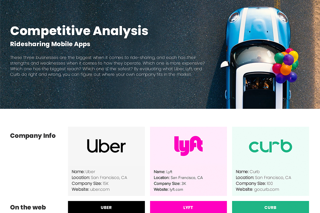 Ridesharing Apps Competitive Analysis Sample