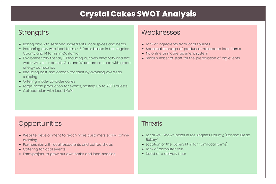 Small Business SWOT Analysis