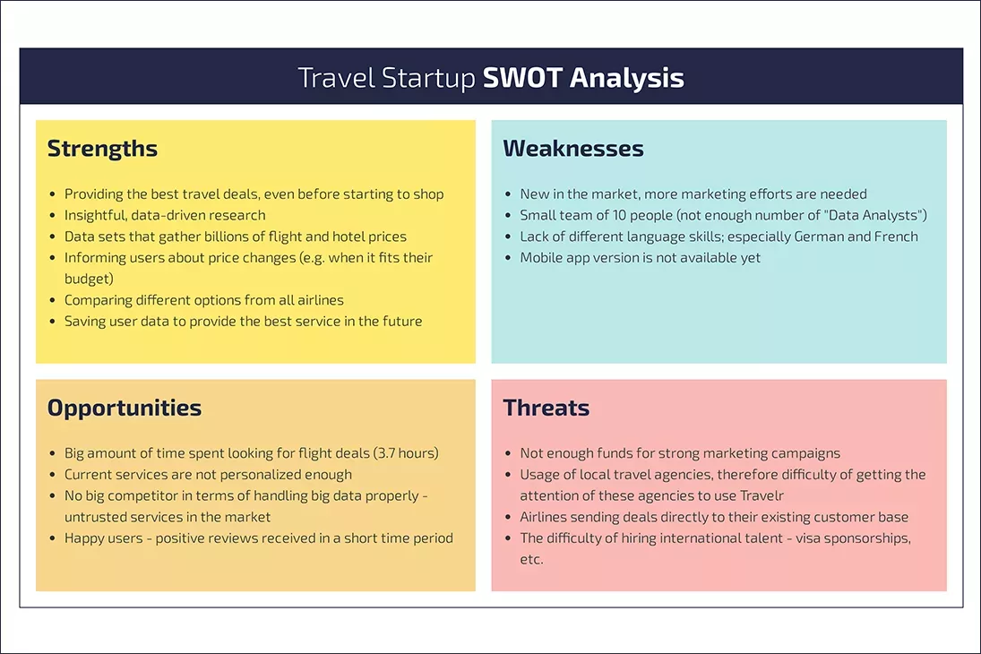 Swot Analysis Travel Startup Example