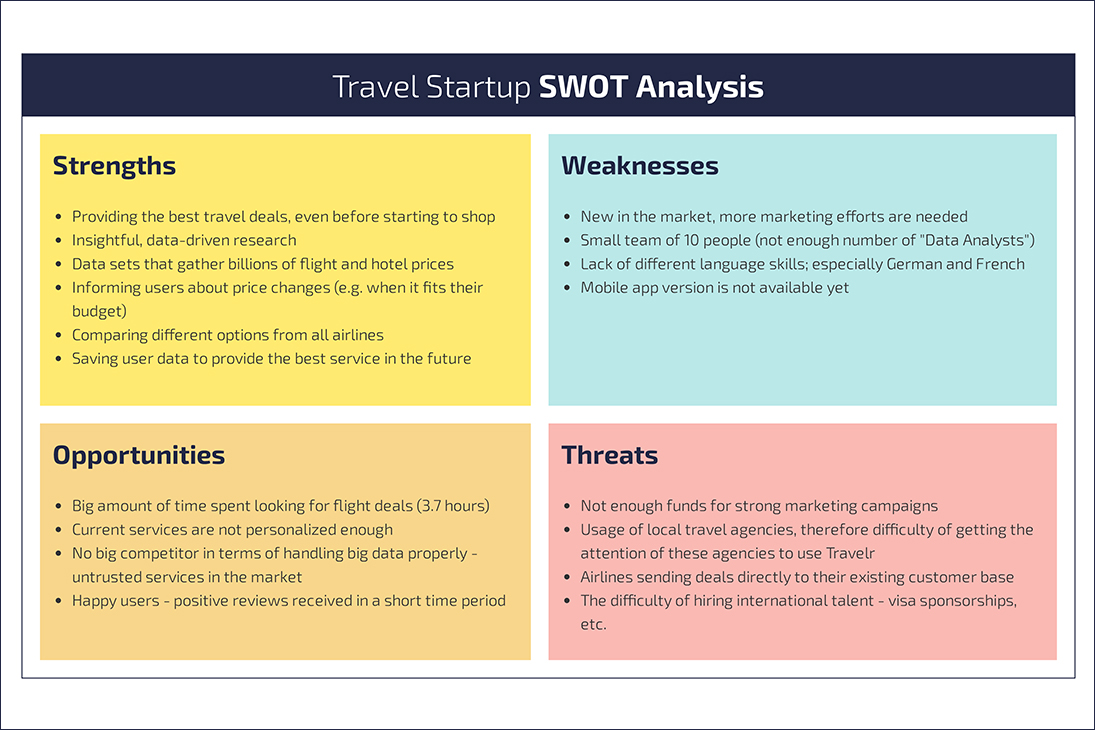 SWOT Analysis Travel Startup Example