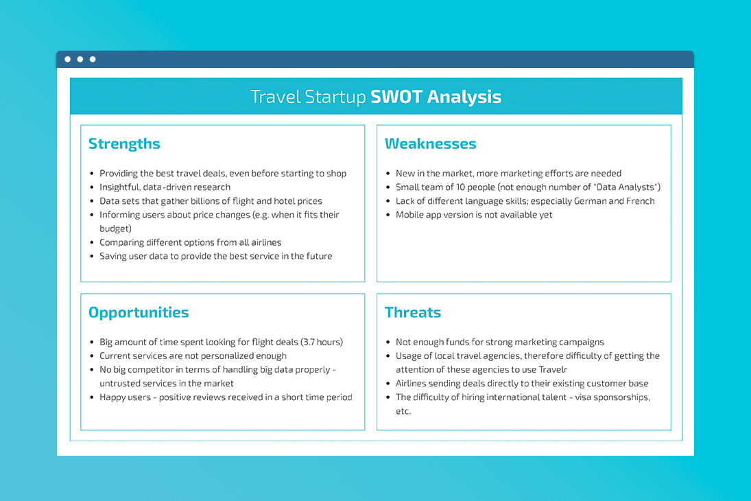 Travelr SWOT Analysis Example