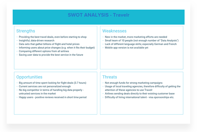 Free Editable Swot Analysis Template And Examples Xtensio