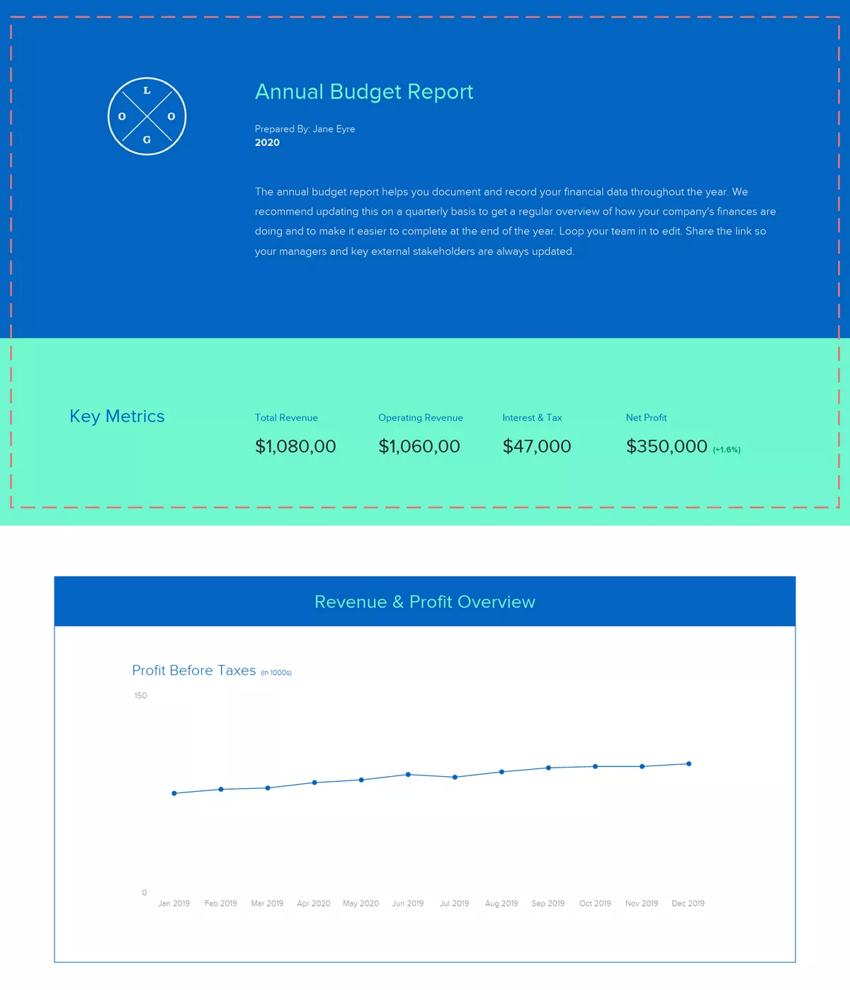 How To Create An Annual Budget Report | Create An Overview