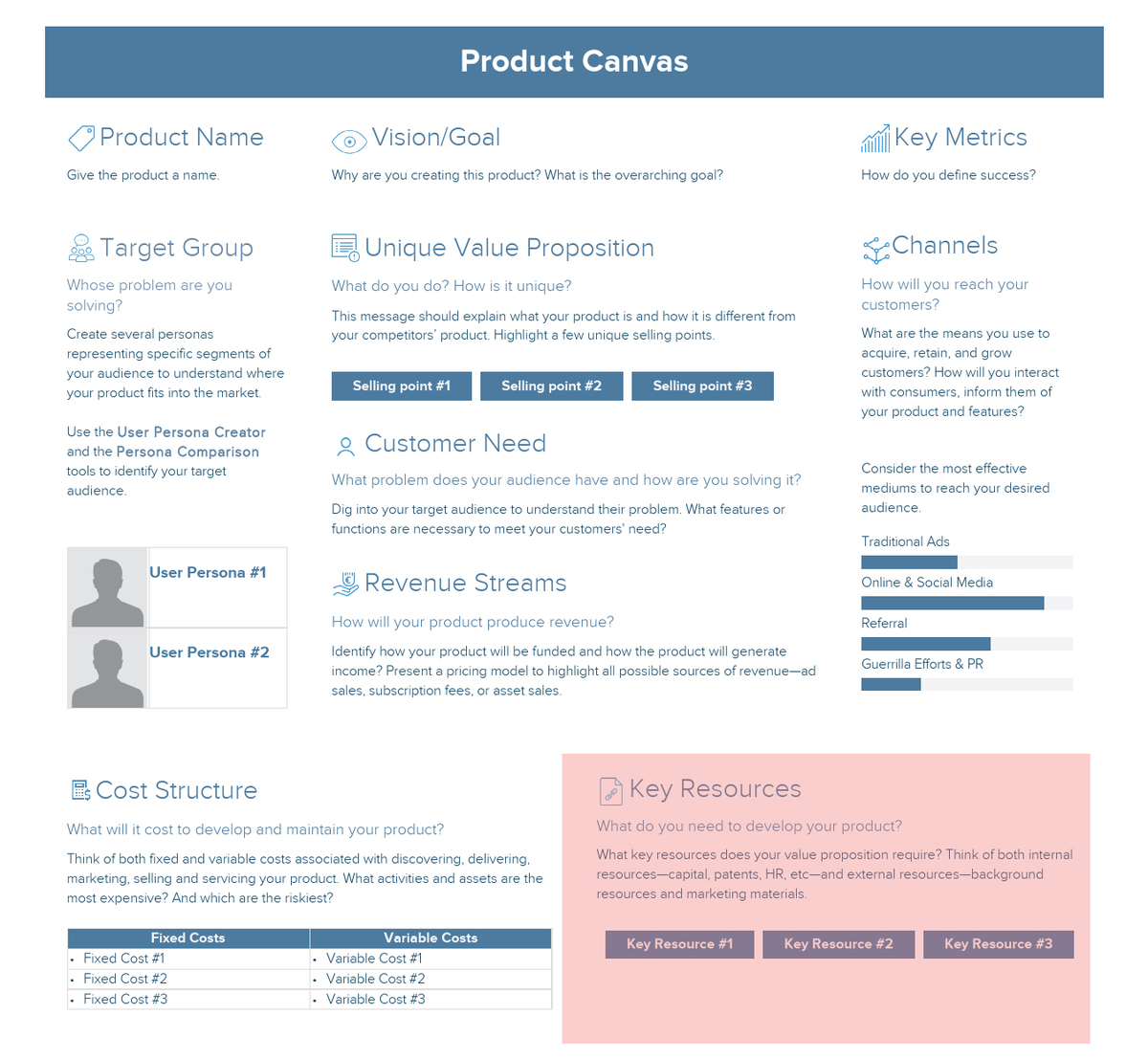 Highlight your key resources | How to Create a Product Canvas