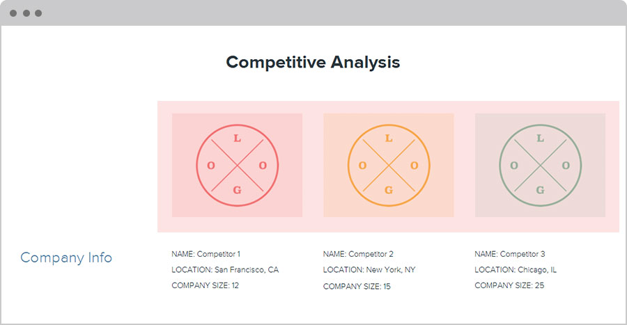 Competitive Analysis, Xtensio, Add a Logo