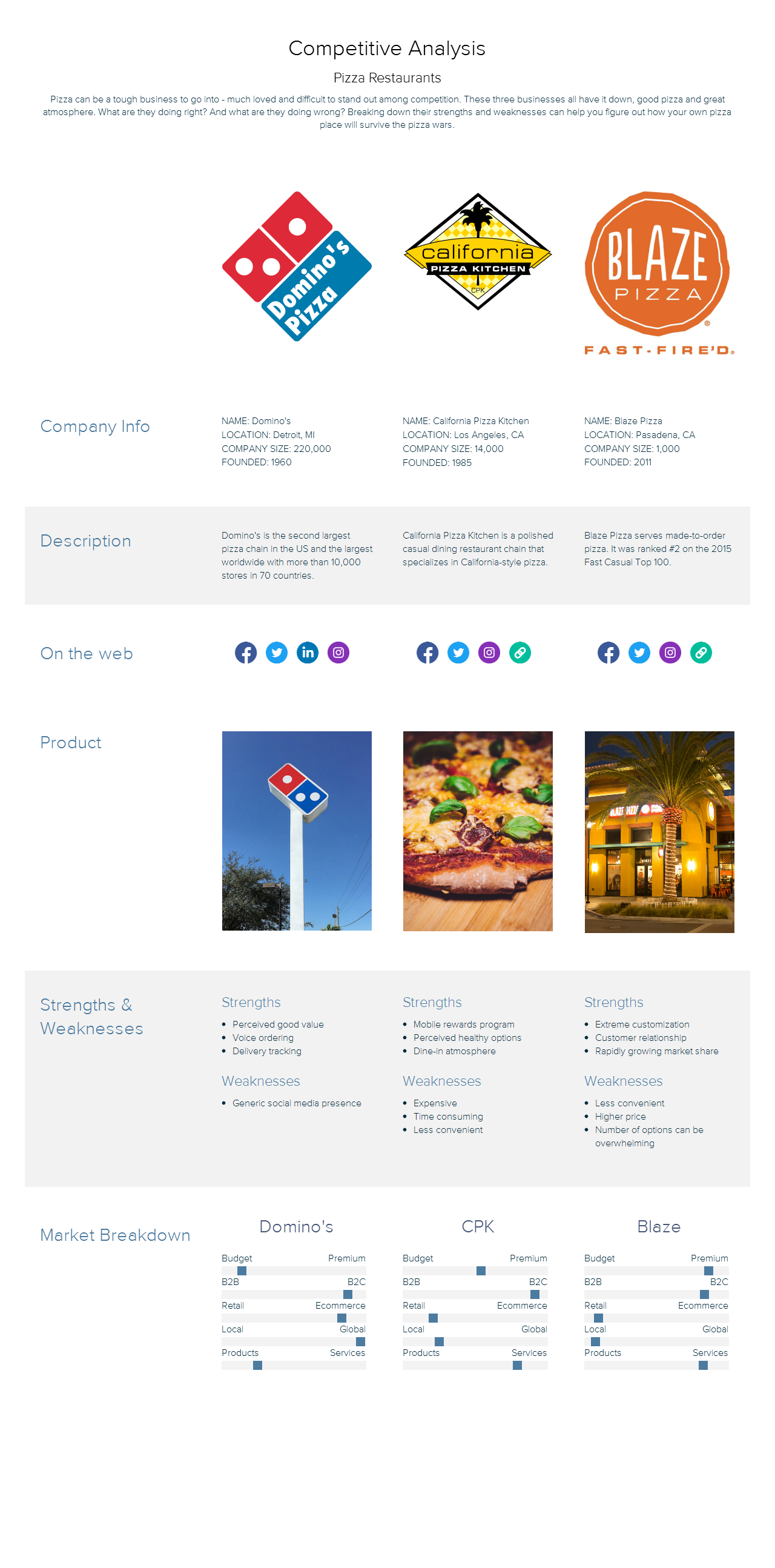 Competitive Analysis  Example Restaurants