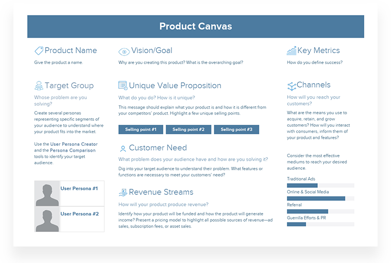 Product canvas template