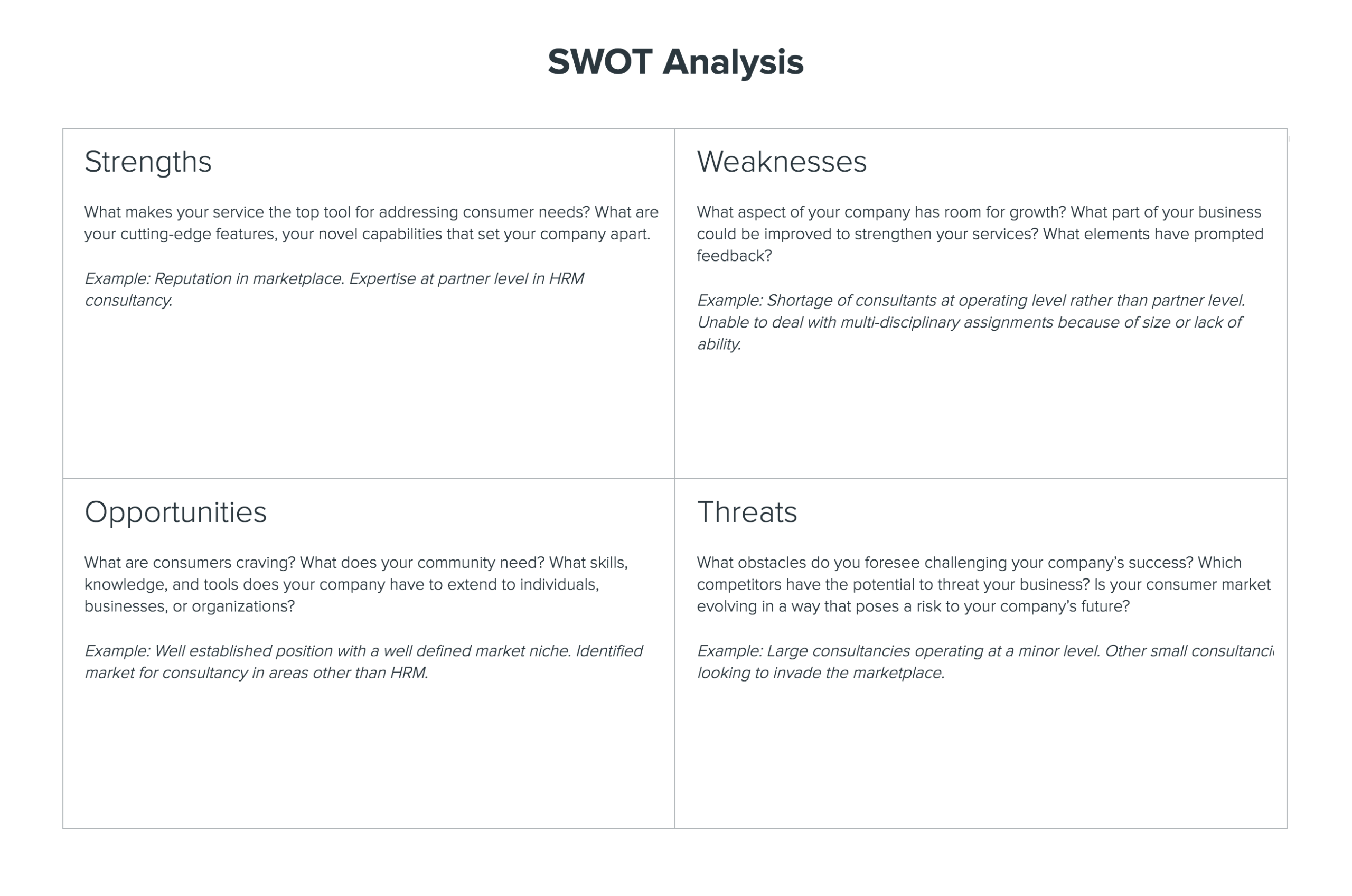 SWOT for Brand Positioning Canvas
