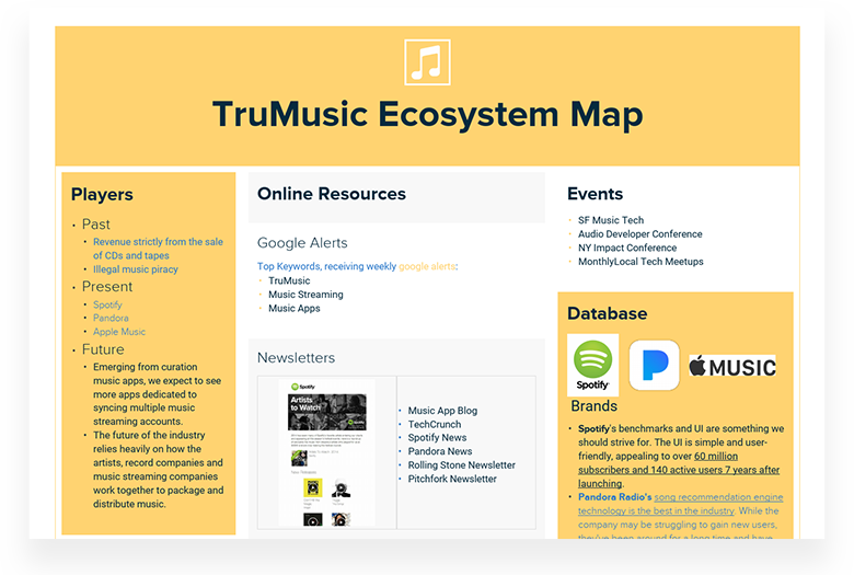 TruMusic Ecosystem Map