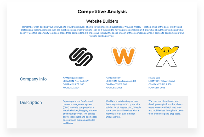 Website Builders Competitive Analysis Example