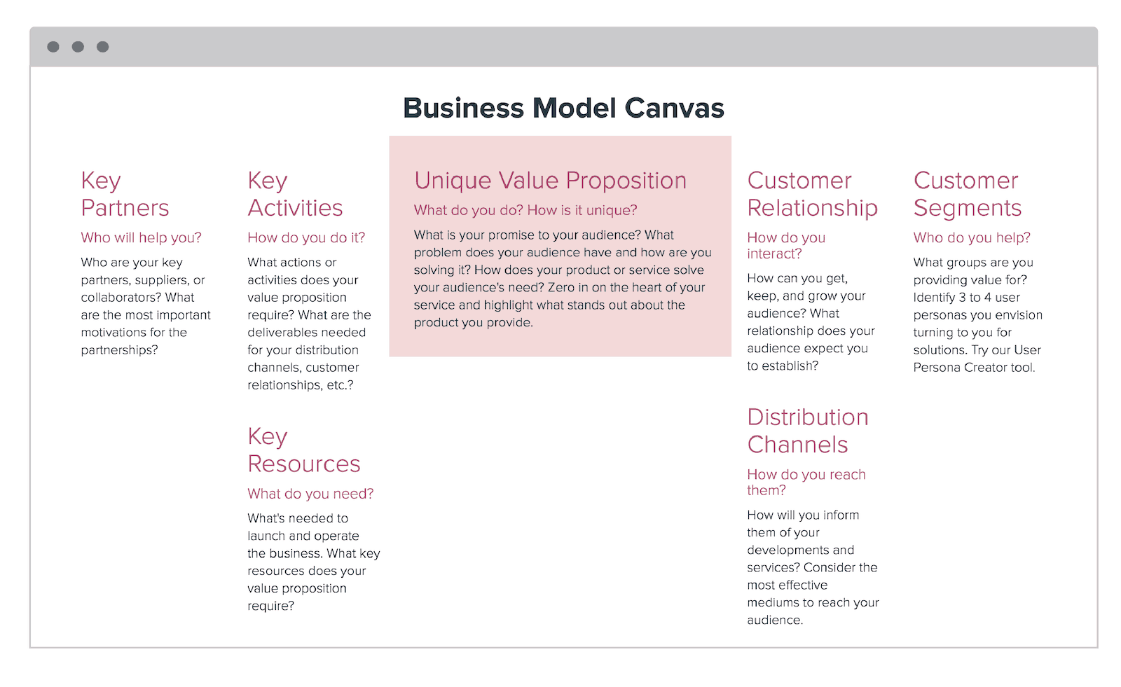 business model canvas unique value proposition