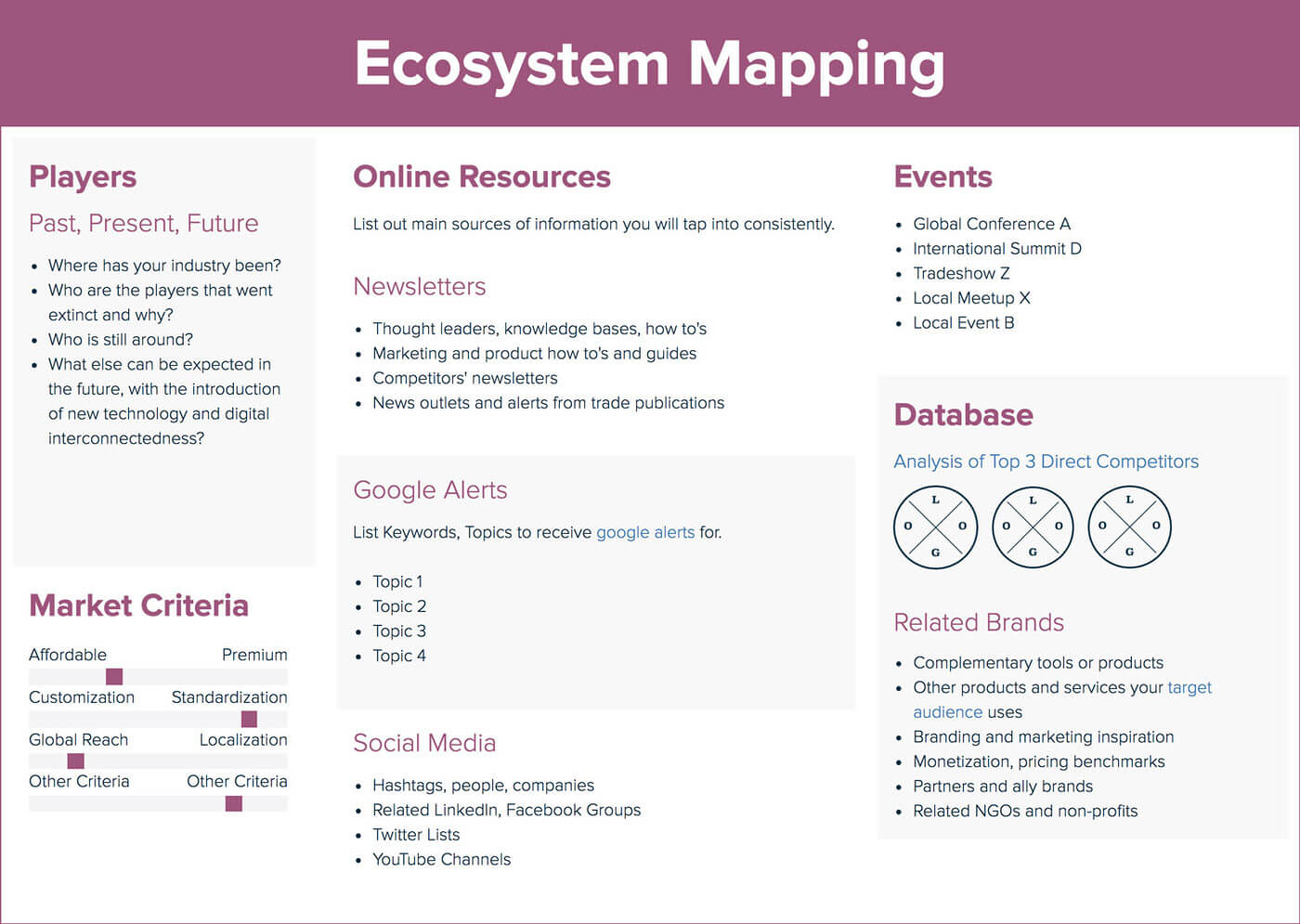 Ecosystem Mapping Template