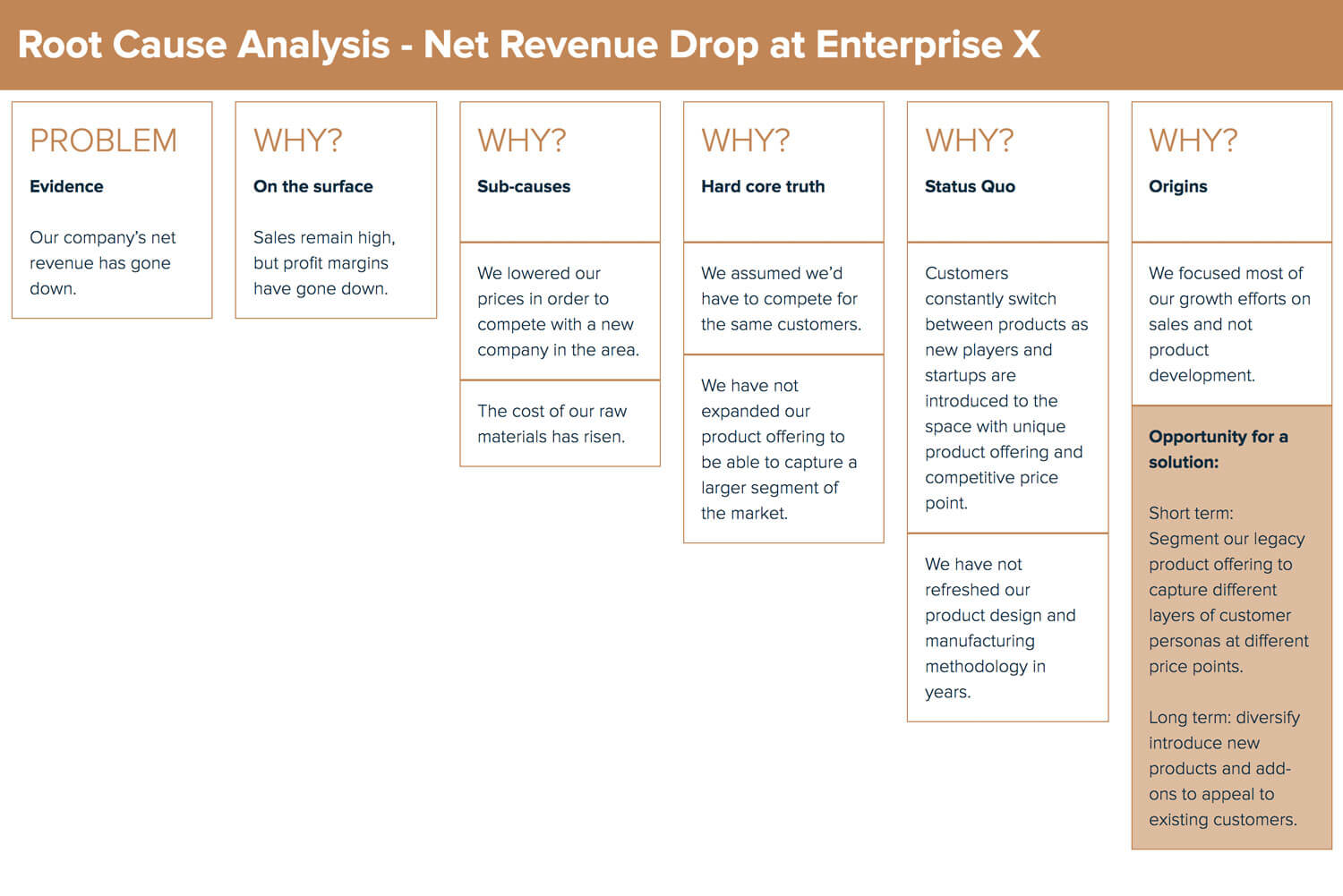 Enterprise Root Cause Analysis Example