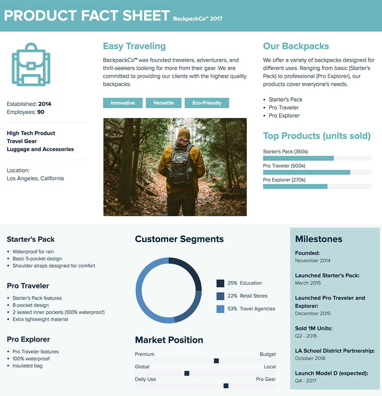Product Fact Sheet Example