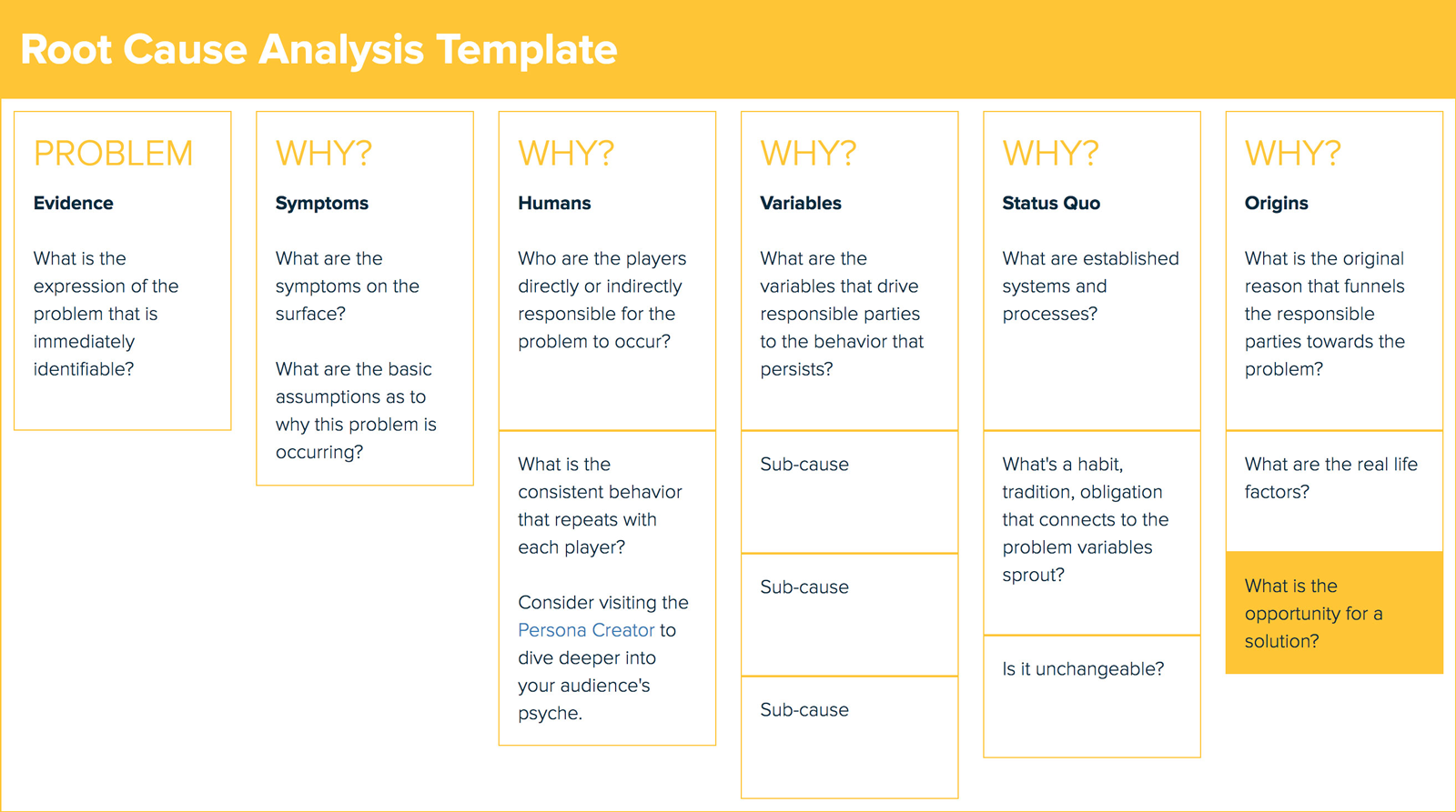 Apparent Cause Analysis Template