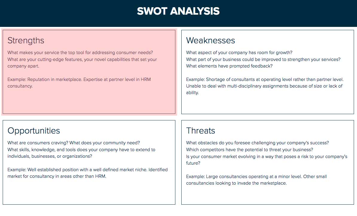 Swot Analysis: Define Your Strengths