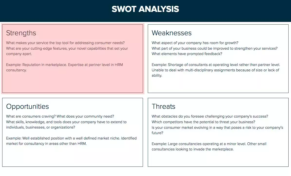 Swot Analysis: Define Your Strengths