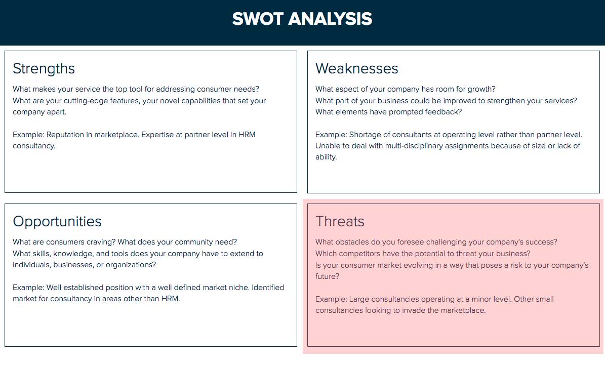 Swot Analysis: Mention Your Threats