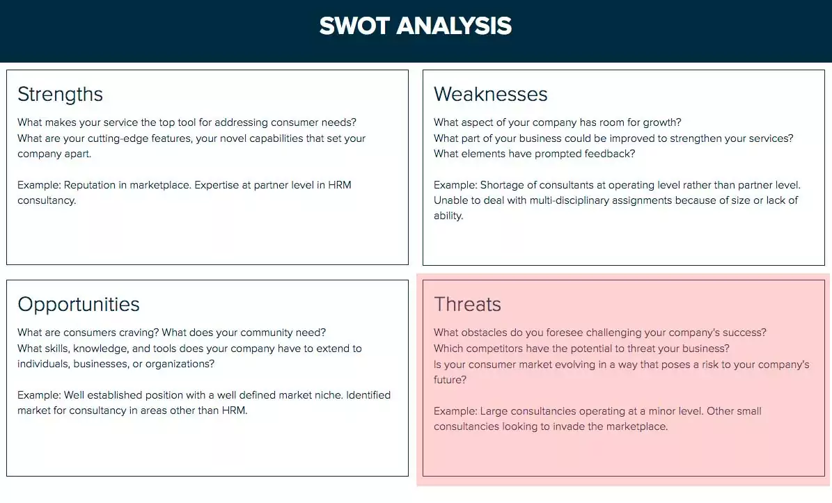 Swot Analysis: Mention Your Threats