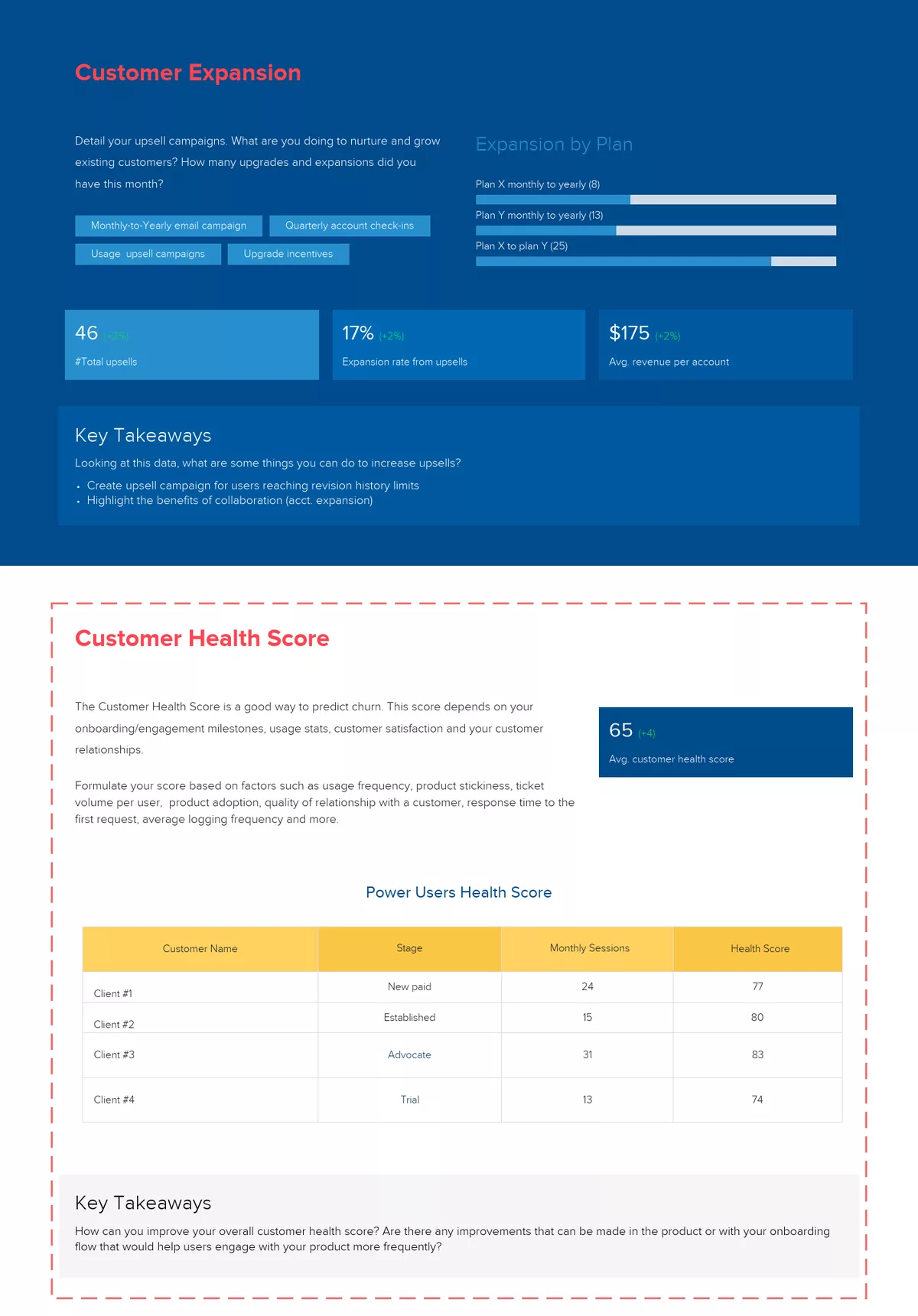Customer Health Score | How To Write A Customer Success Report 