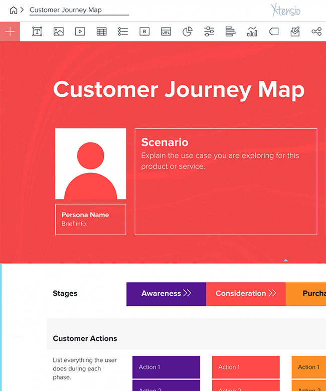 Customer Journey Map In Action