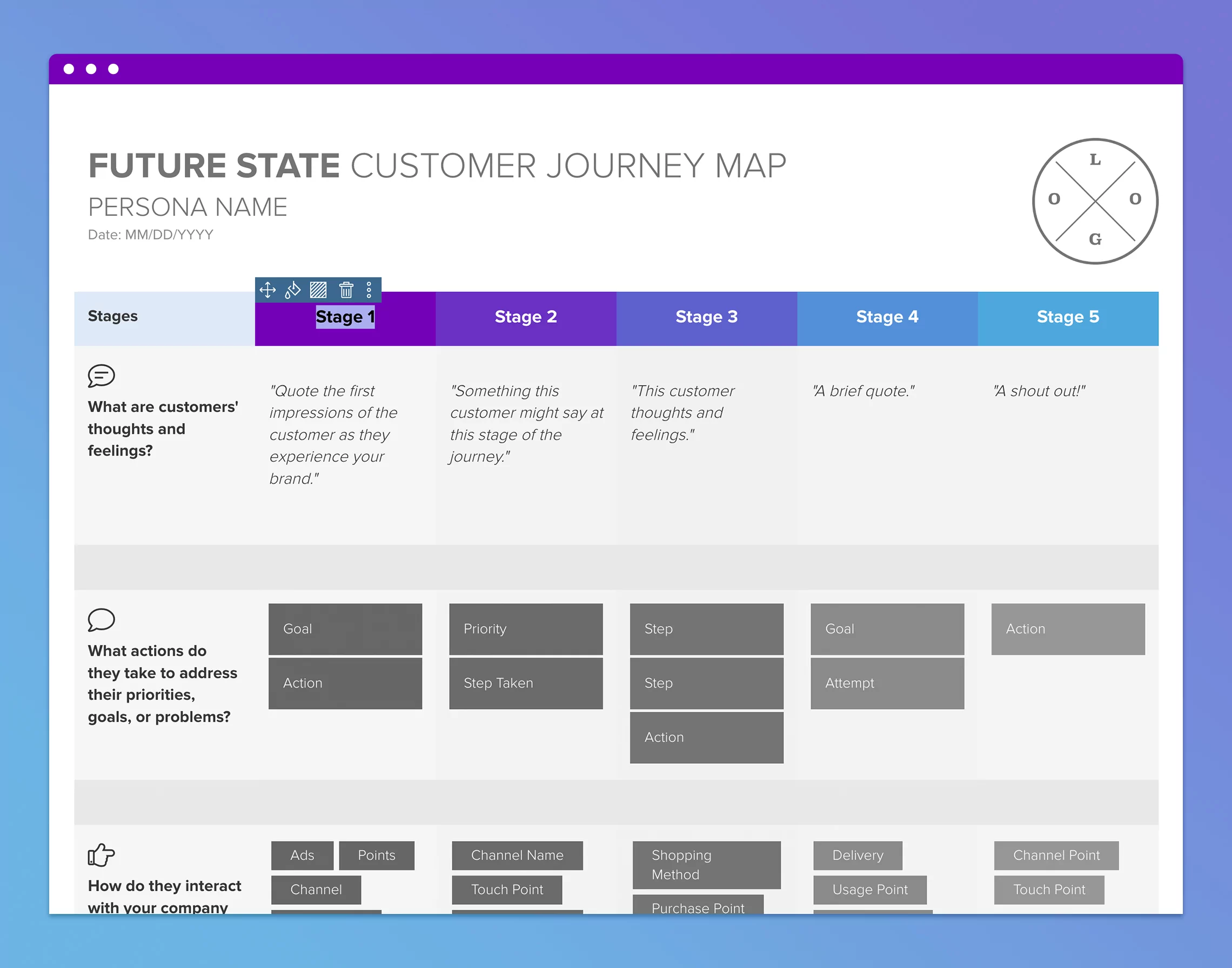Stages | Future State Customer Journey