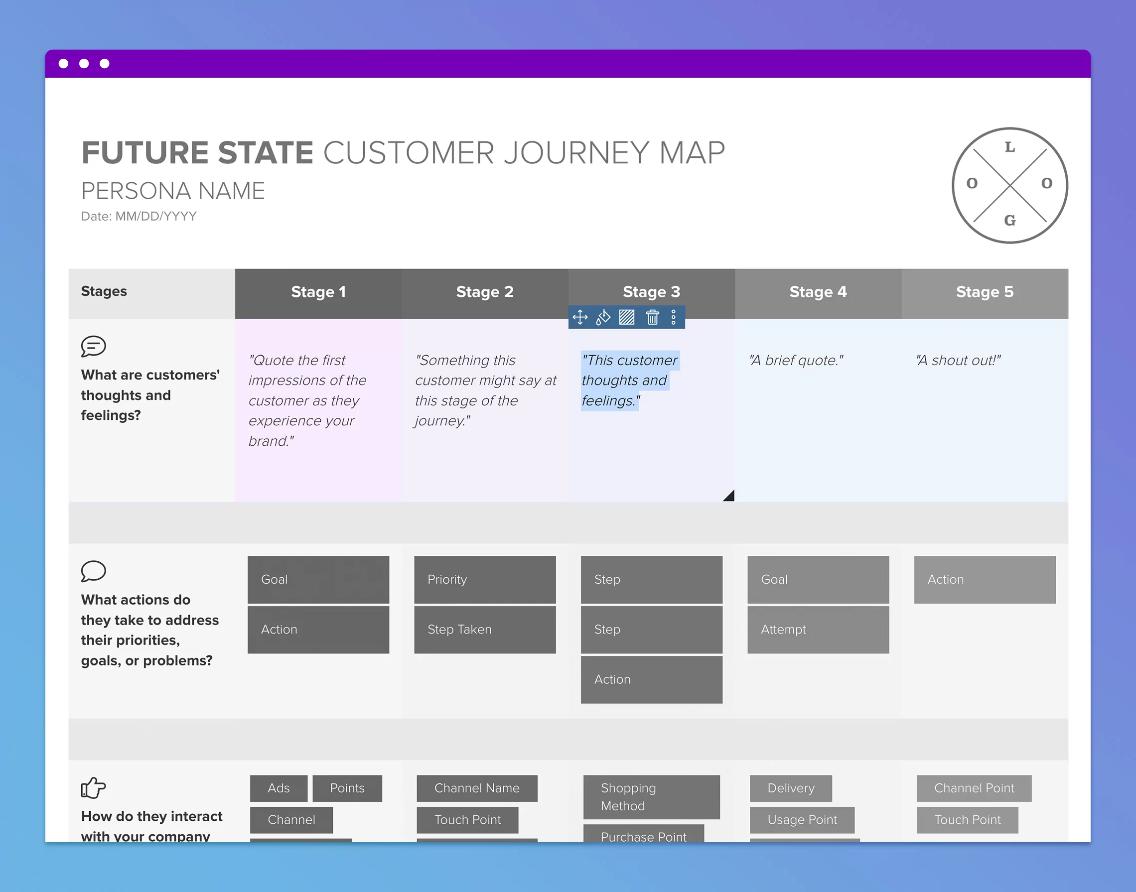 Thoughts And Feelings | Future State Customer Journey