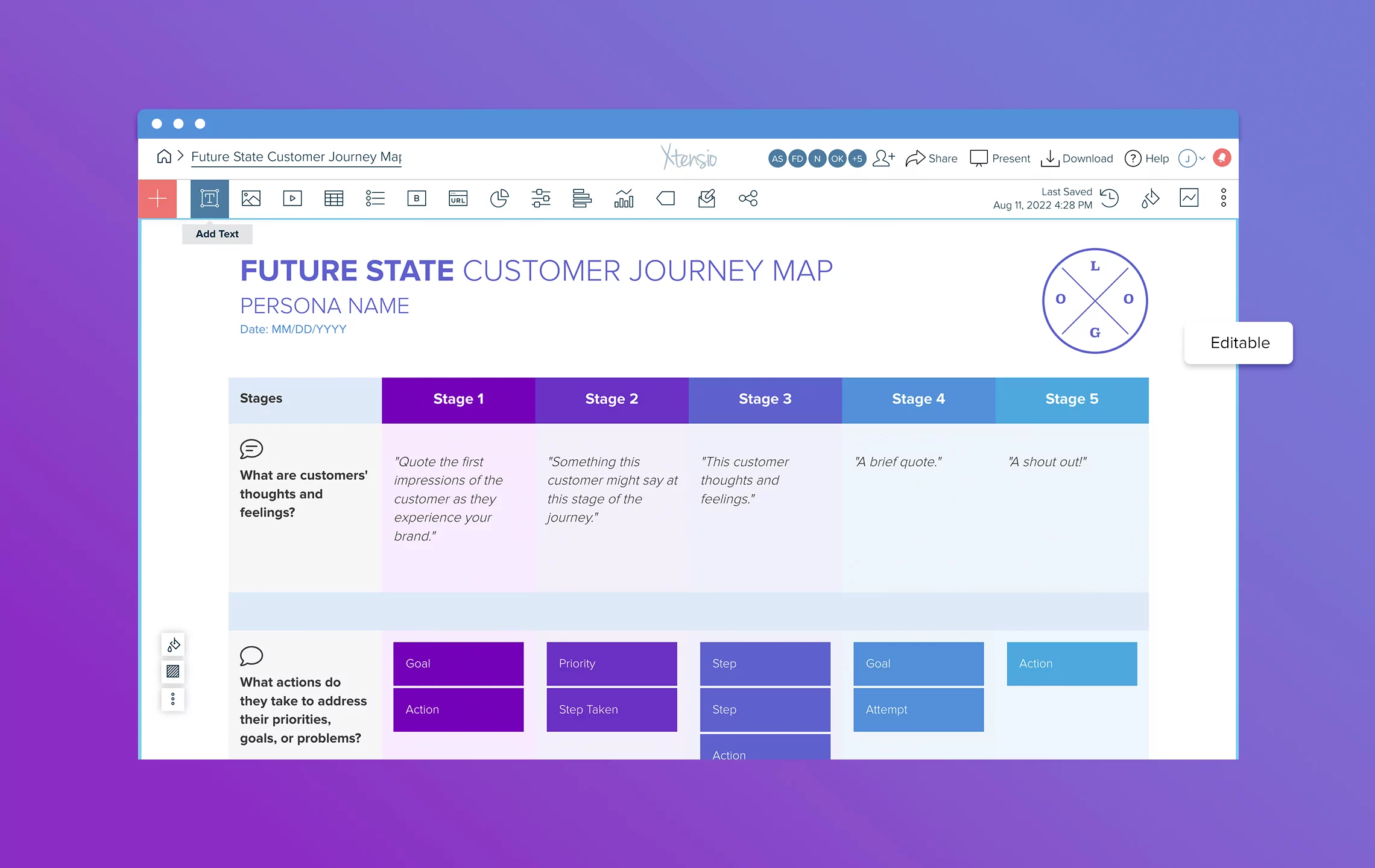 Customer Journey Map Variations: Future State Customer Journey Map