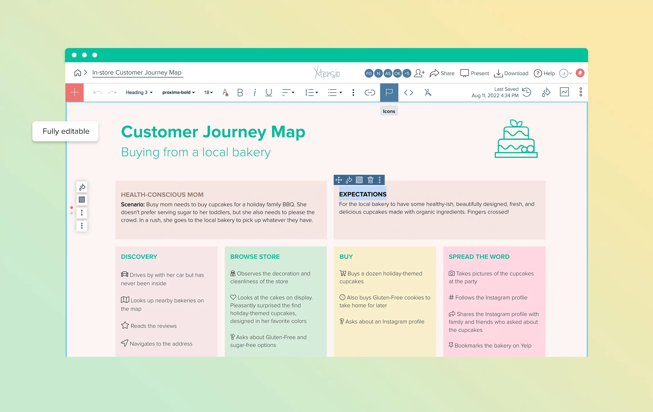Customer Journey Map Variations: In-Store Customer Journey Map