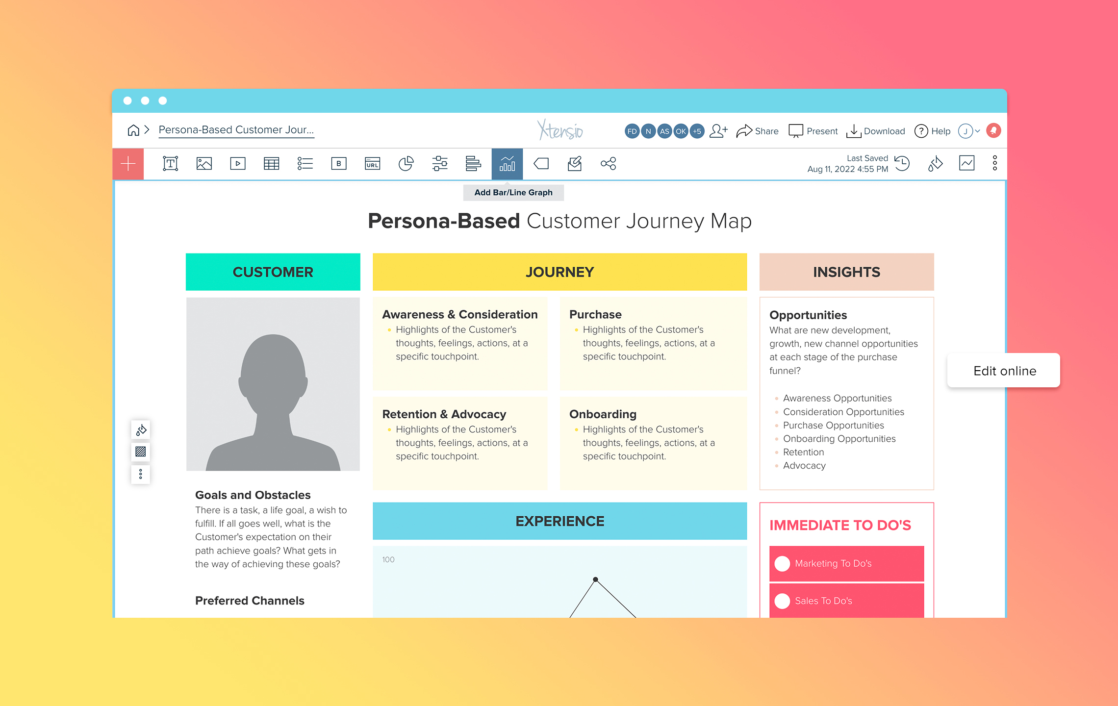 Persona-Based Customer Journey Map