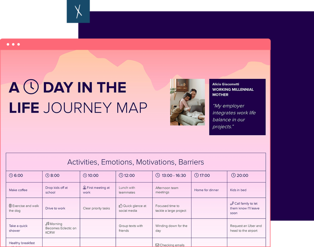Day In The Life Journey Map