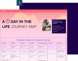 Day In The Life Journey Map Template