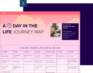 Day In The Life Journey Map Template